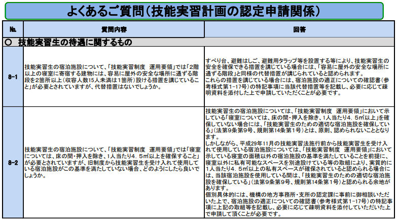 宿泊施設の必要設備について外国人技能実習機構のQ&A