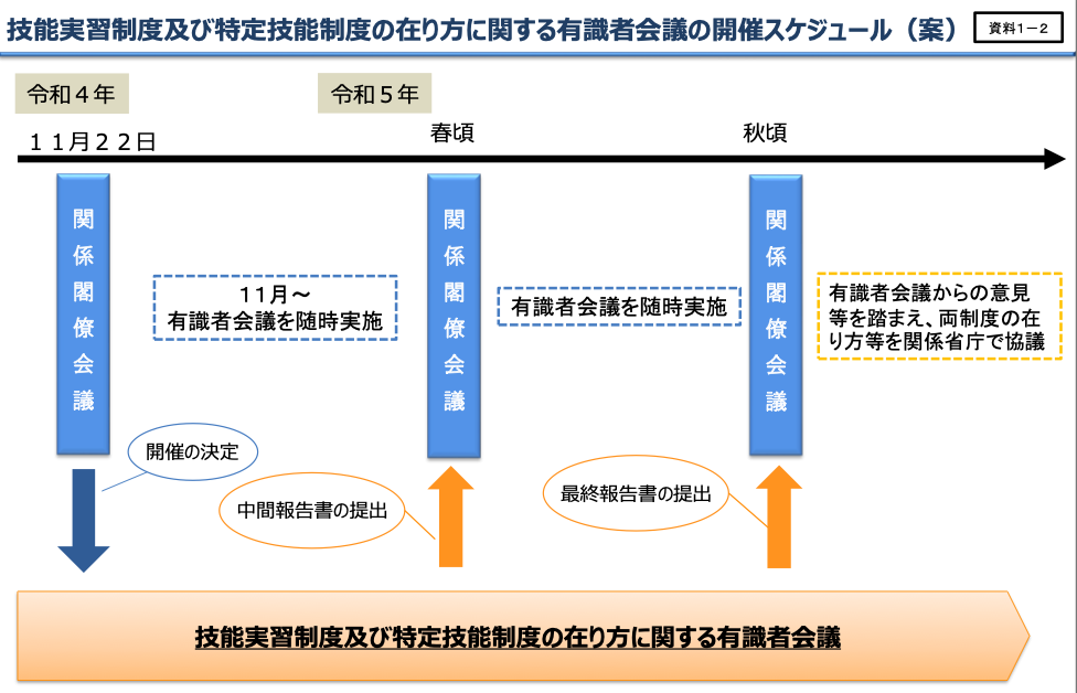 有識者会議のスケジュール